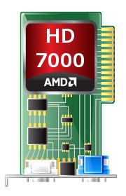 RX 7700 XT