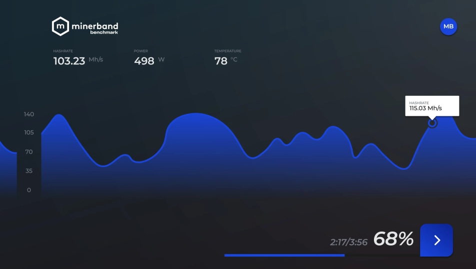 The Minerband Benchmark app